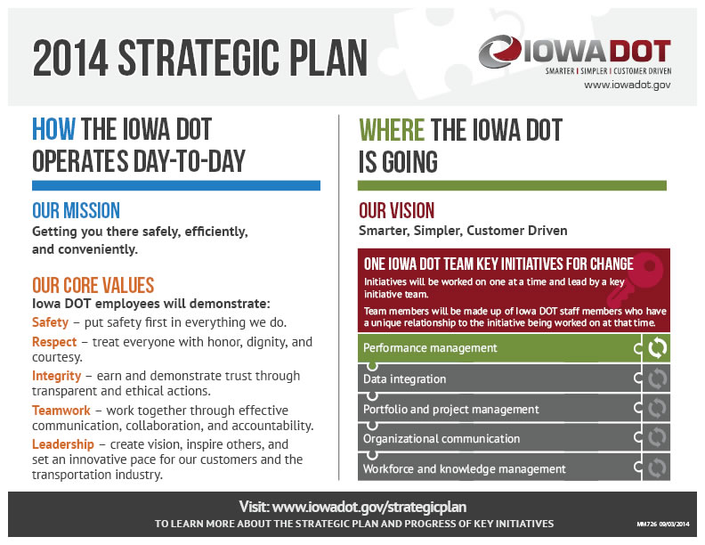Iowa Dot Drivers License Address Change