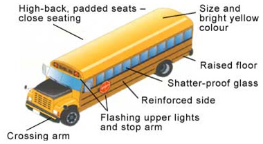 School bus safety features