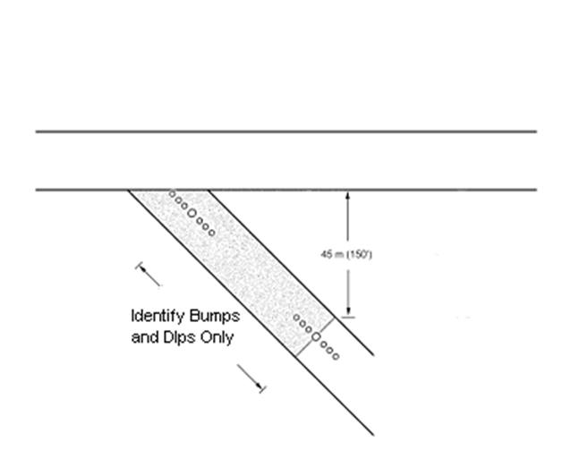 skewed intersection