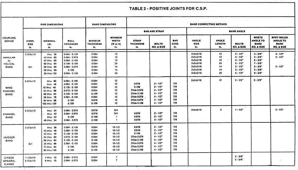 Matls IM 441.01, Revised 4/21/15