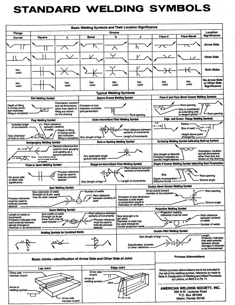 IM 558, revised 4/21/20