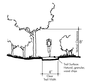 diagram depicting vertical clearance for hiking/walking trails