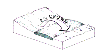 diagram depicting crowning of a trail