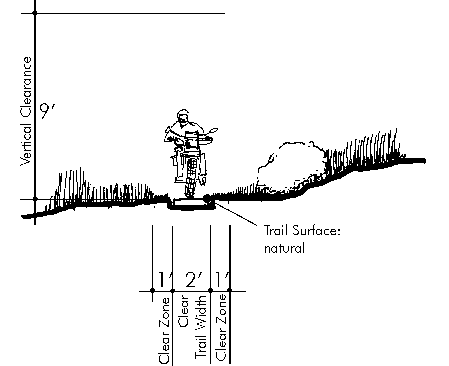 diagram depicting trail dimensions for one-way motorcycle trails in open areas