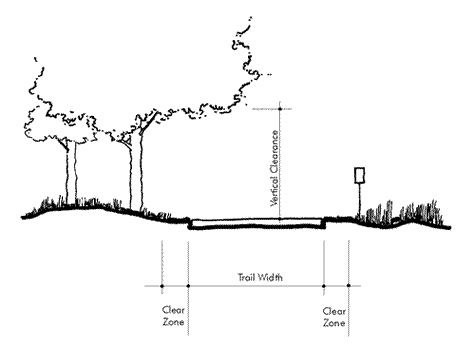 diagram showing trail dimensions