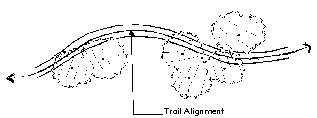 image referring to definition for alignment