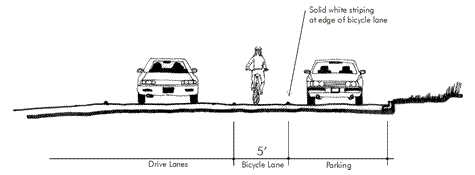 diagram depicting bicycle lane dimensions adjacent to parking