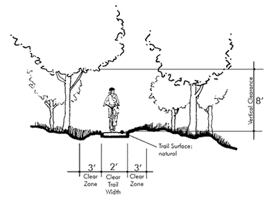 diagram depicting trail dimensions for mountain bike trails