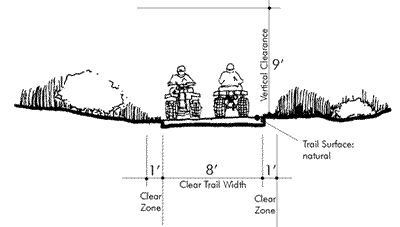 diagram depicting trail dimensions for two-way OHV trails in open areas