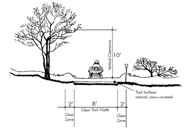 diagram depicting trail dimensions for snowmobile trails