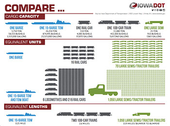 Cargo Capacity for a barge tow