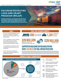 RRLG Train Fact Sheet