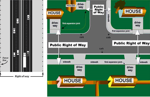Right of way chart