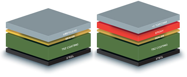 Exterior (ZmSU) and Interior (ZmSE+E) coating