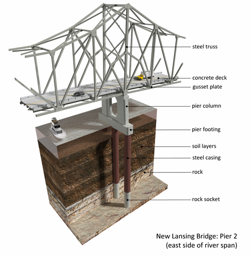 New Lansing Bridge details