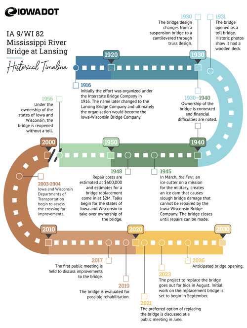 New Lansing Bridge timeline
