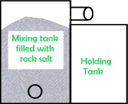 Adding rock salt to brine maker 