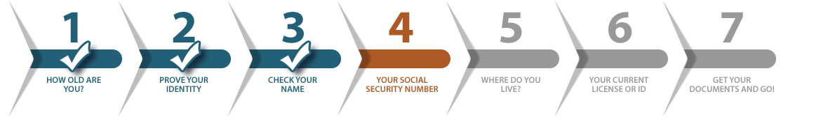 Step 4 of 7 - Your Social Security number