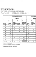 Hiring goals and timetables