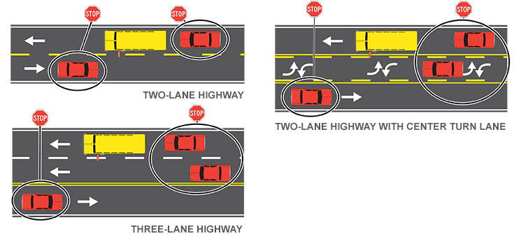Two and three lane