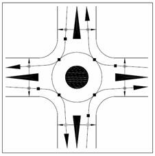Roundabout single-lane roundabout conflict points