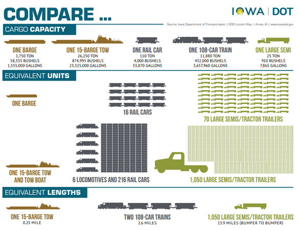 Cargo Capacity Comparison 