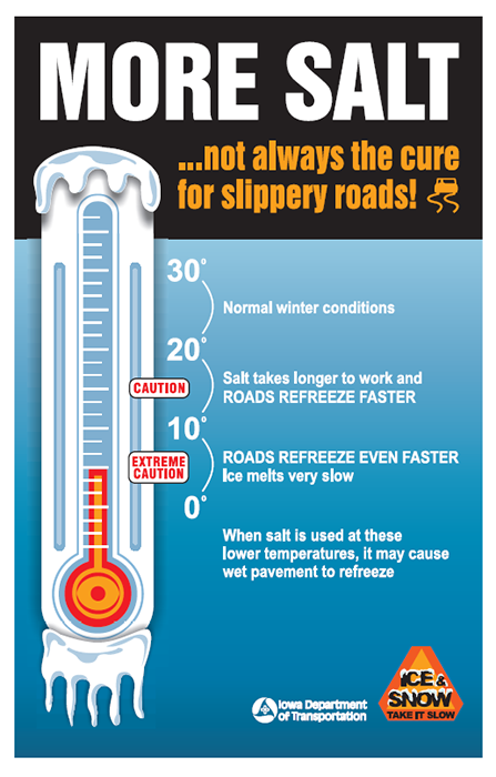 More salt is not always the cure for slippery roads