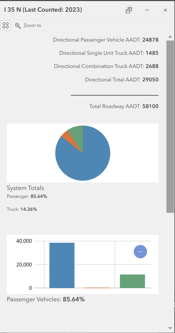 Traffic information graph 1