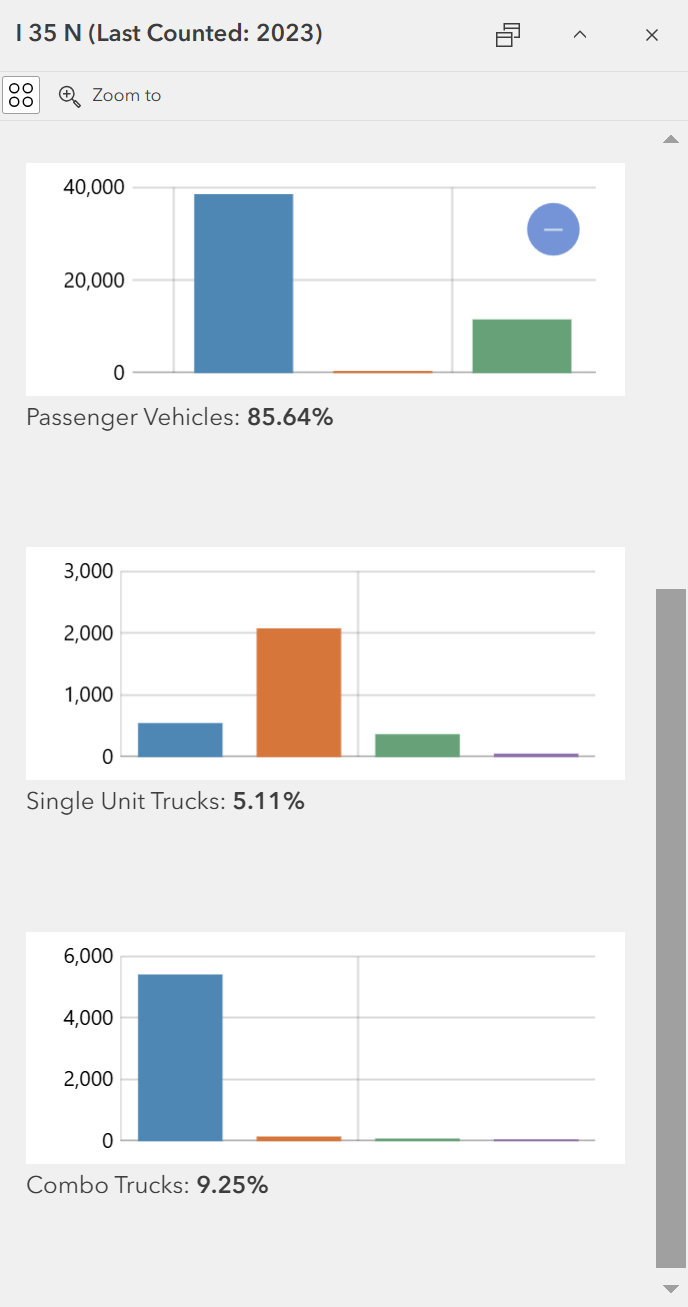 Traffic information graph 2