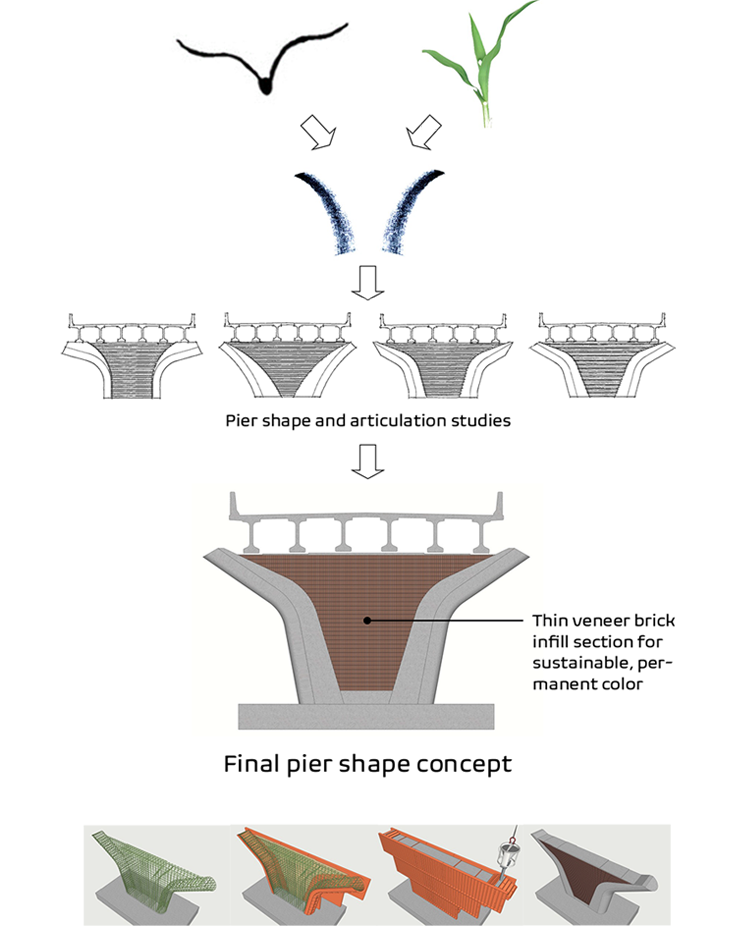 Inspiration for the Monarch Butterfly Highway Bridge