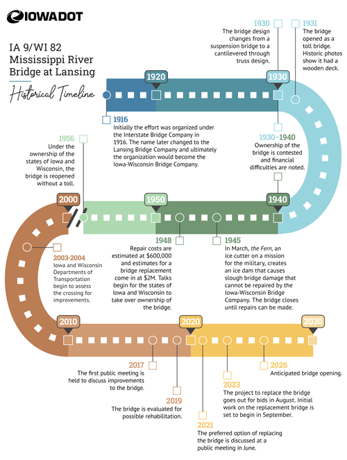 Lansing Bridge Timeline