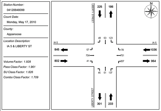 A turning movement diagram from the Iowa DOT