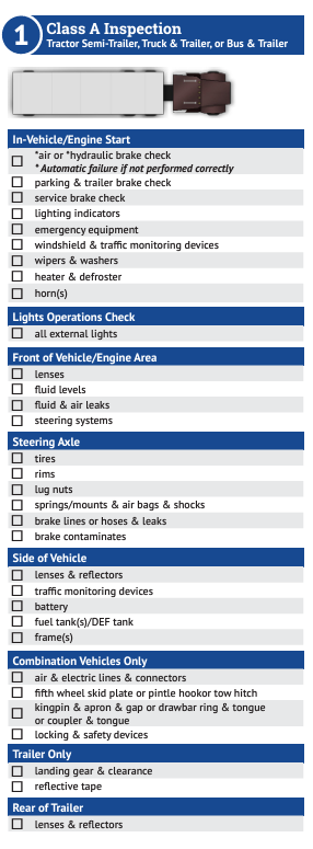 Class A inspection checklist