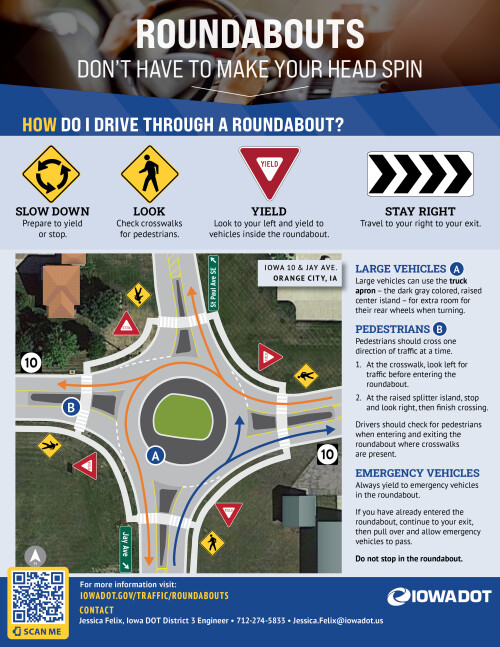 infographic about roundabouts