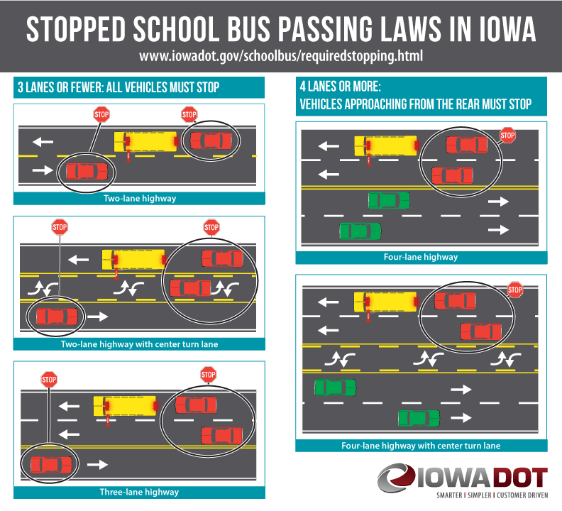 illustration showing when it is legal to pass a school bus and when you must stop.