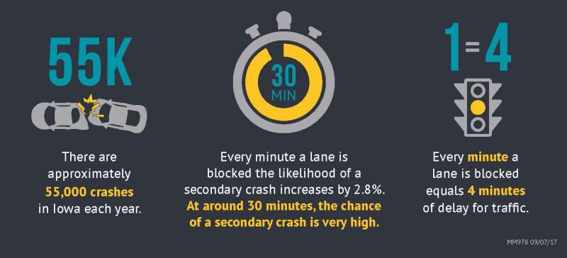 infographic showing stats related to response times in traffic incidents