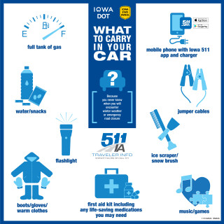 graphic with images and text describing what to have in your car during winter conditions