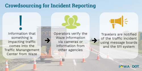a graphic explaining how crowdsourcing traffic information works