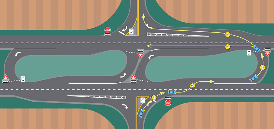 A Reduced Conflict Intersection example