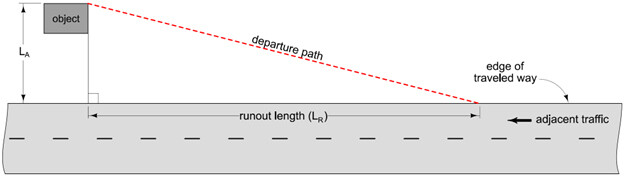 Establishing the departure path.