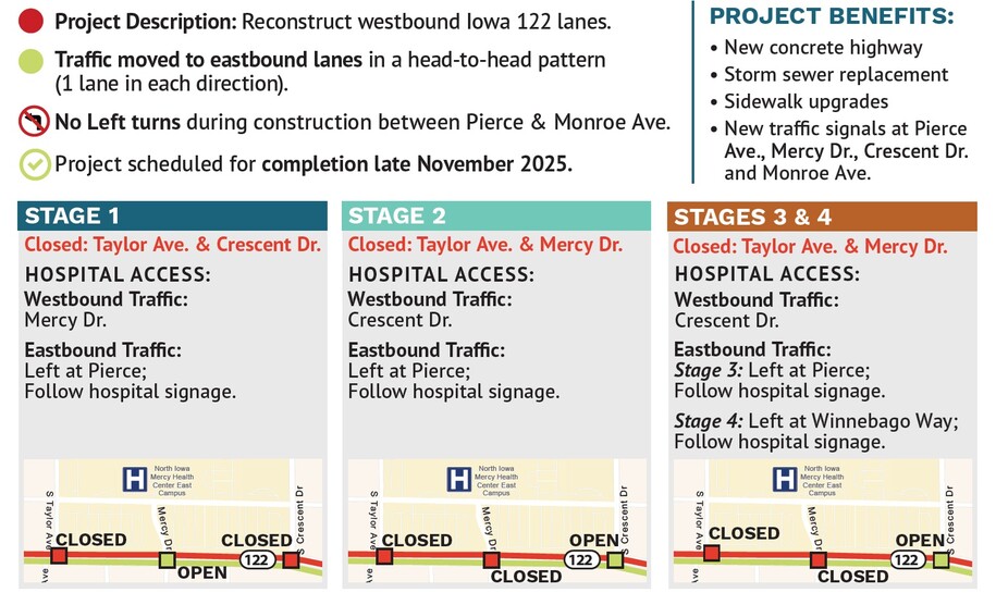 Mason City Iowa 122 construction
