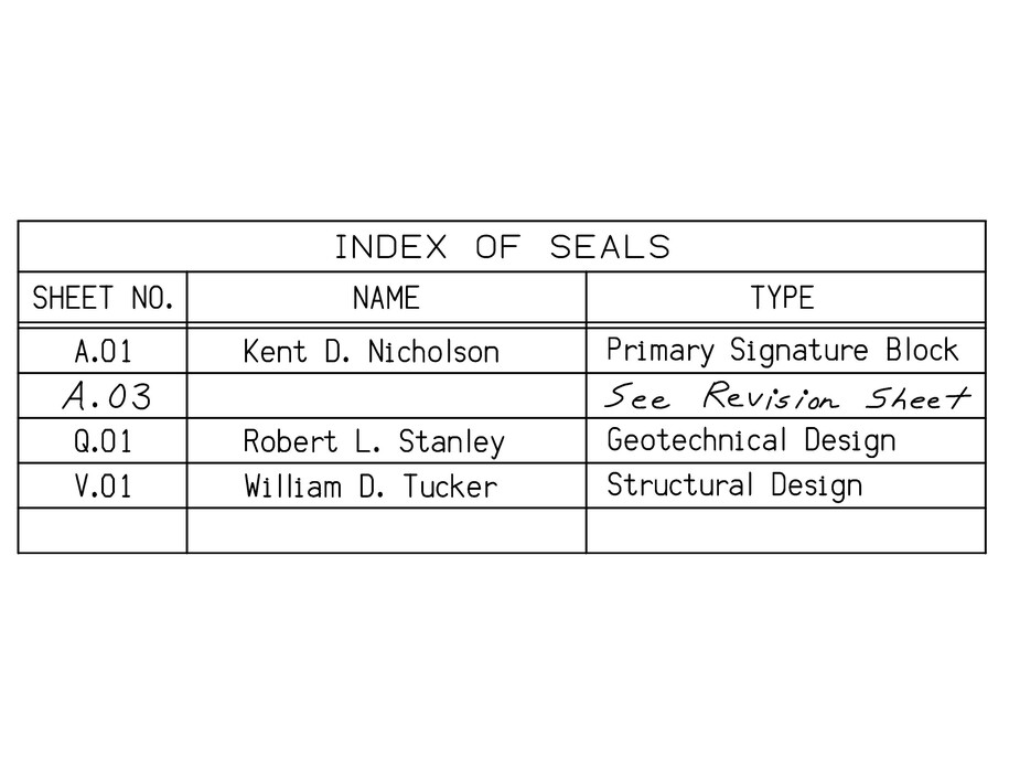 Figure 3:	The index of seals is included on the title sheet if there are other signature blocks in the plan.  If there are revisions, the include the revision sheet number(s) in the index.