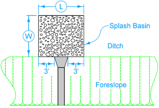 Splash basins (TYPE 4)