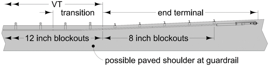 Figure 1: Transition for LS-635