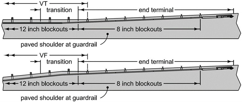 Figure 2: Transitions for BA-205 and BA-225.