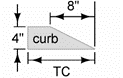4 Inch Sloped Curb