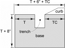 Installation with Curb