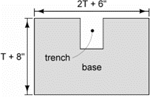 Installation without Curb