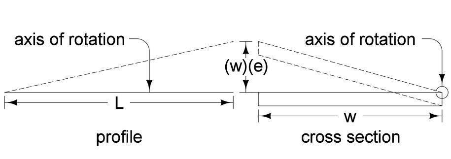 Figure 2B.4 shows the relationship between superelevation runoff (L), superelevation (e), and pavement width (w).