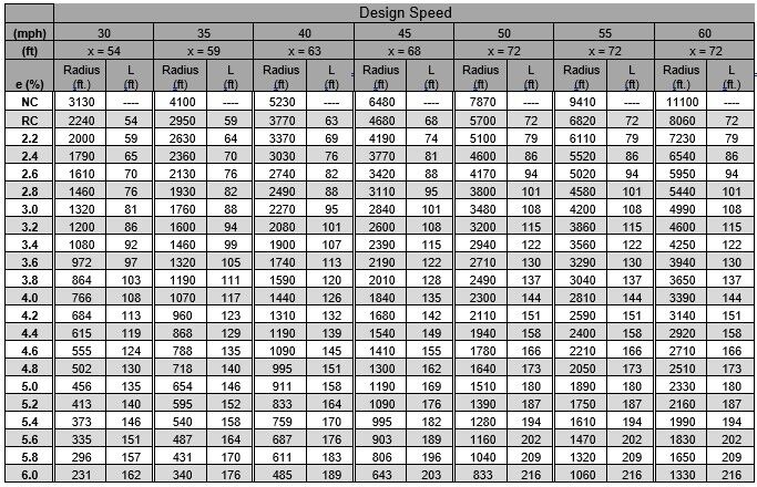 Ramps data table. Accessible PDF with full data available in the link above.